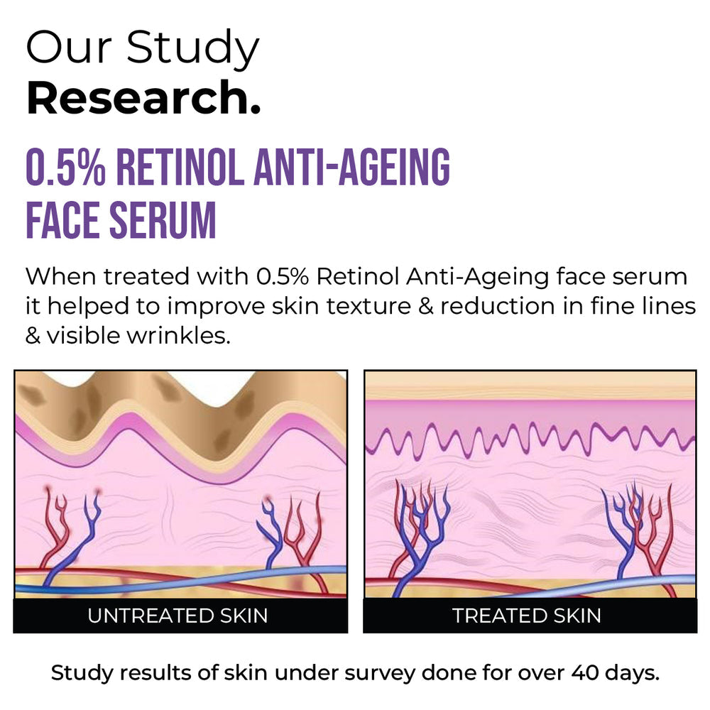 Insight cosmetics 0.5% Retinol Anti-Ageing Face Serum