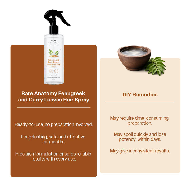 Bare Anatomy Nature x Science Methi & Curry Leaves Hair Strengthening Spray (200ml)