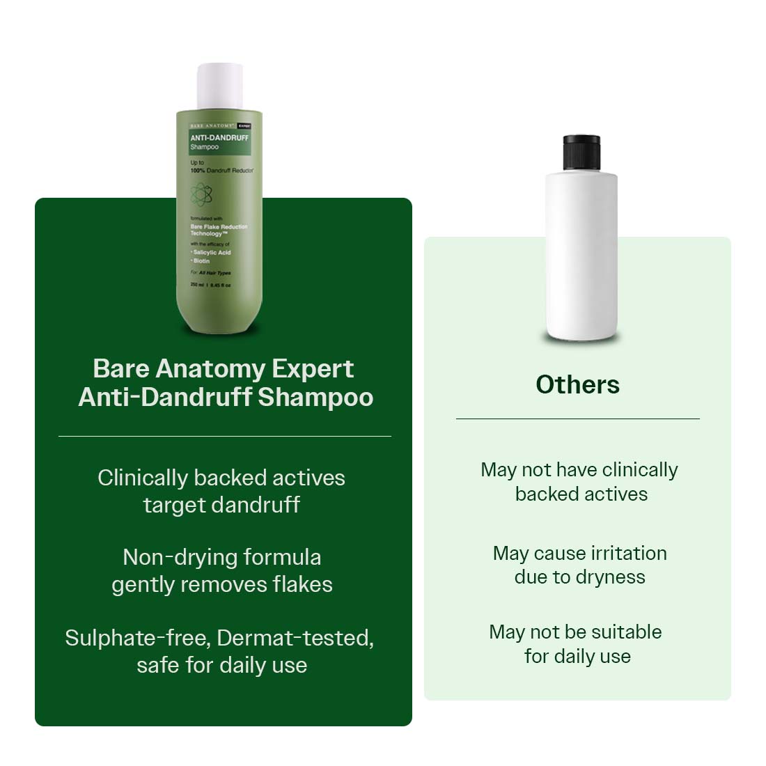 Bare Anatomy Anti-Dandruff Shampoo with Salicylic Acid, Piroctone Olamine, Biotin & Menthol (250ml)