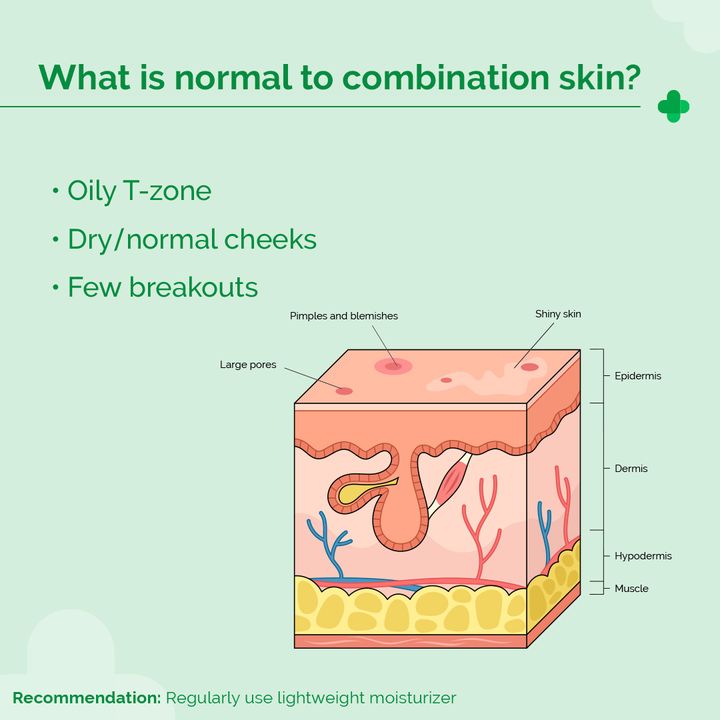 The Derma Co 5% Nia-Ceramide Daily Hydrating Moisturizer with 5% Niacinamide & 2% Ceramide - 100g