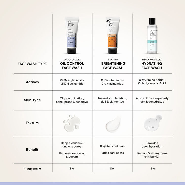 Deconstruct Salicylic Acid & Niacinamide Oil Control Face Wash, Reduces Acne, Oil
(100ml)