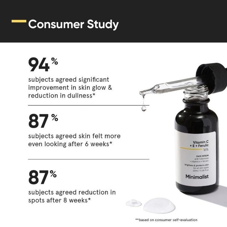 Minimalist 16% Vitamin C Face Serum With Vitamin E & Ferulic Acid For Advanced Users
(20ml)