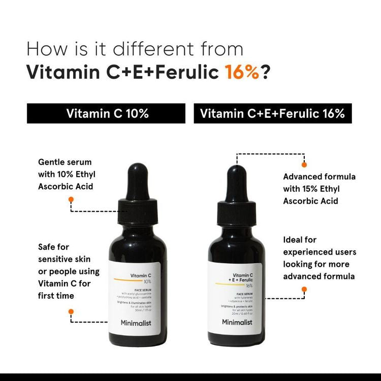 Minimalist 10% Vitamin C Serum For Face For Glowing Skin
(30ml)