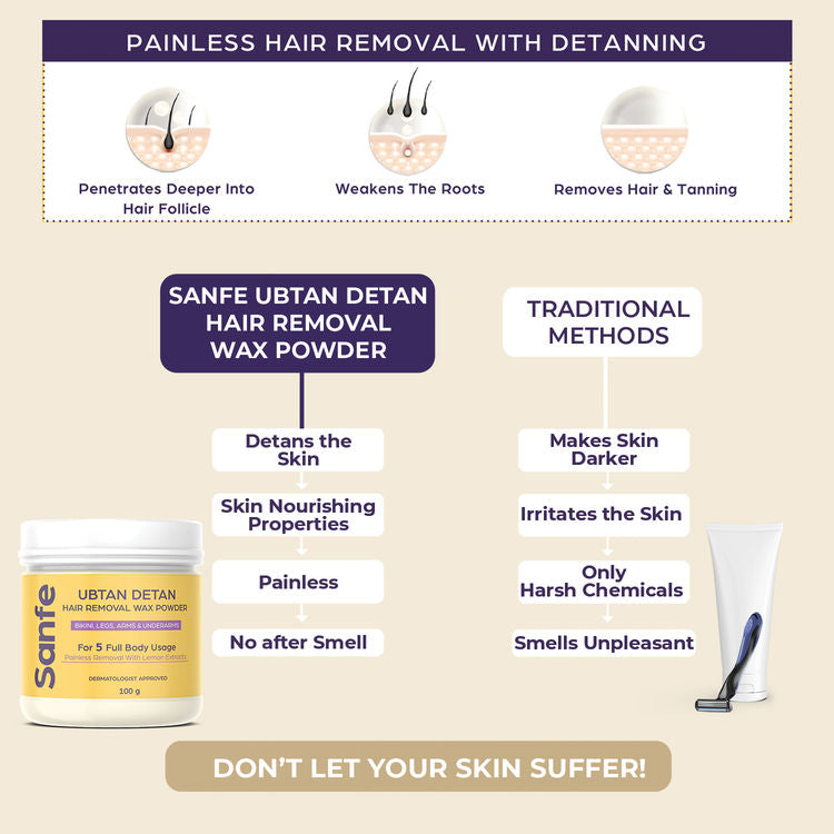 Sanfe Ubtan Detan Hair Removal Wax Powder
(100g)