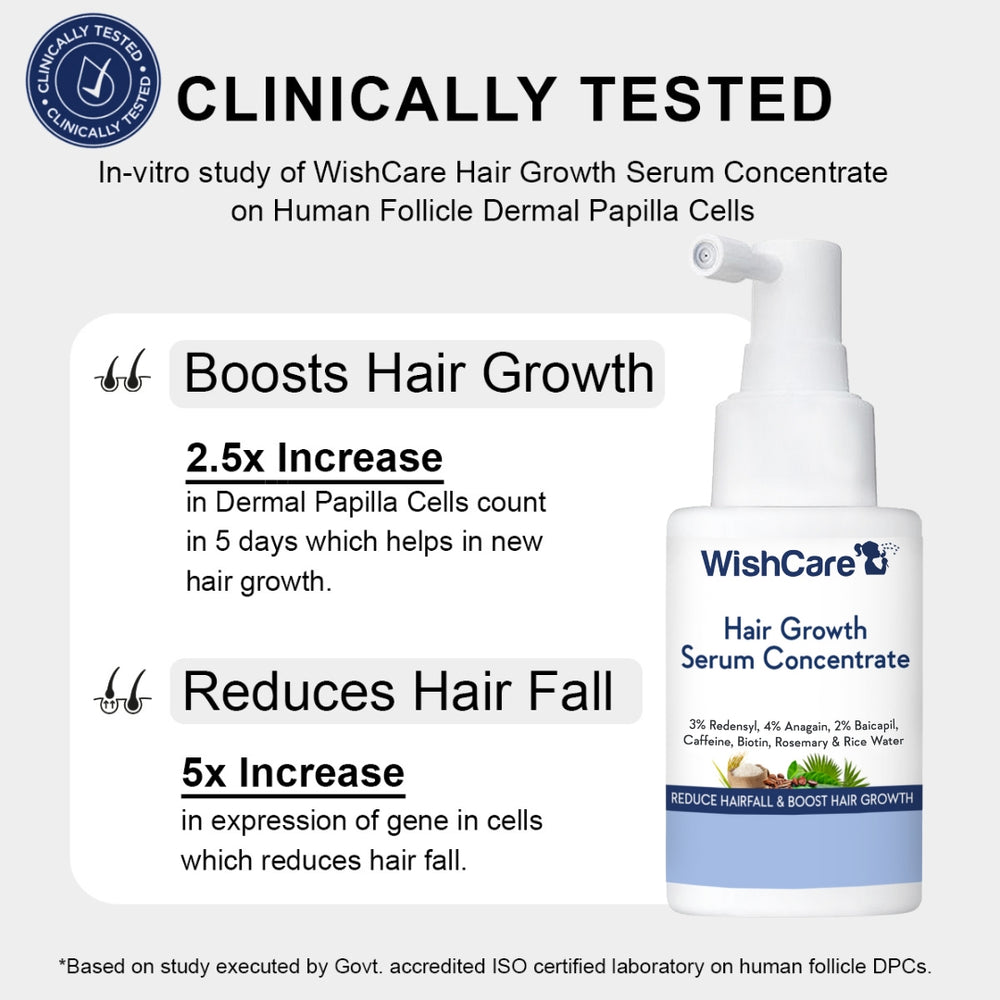 Wishcare Hair Growth Serum Concentrate (30ml)
