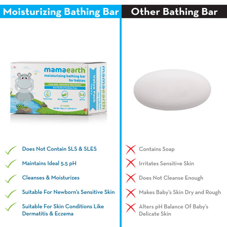 Mamaearth Moisturizing Baby Bathing Soap Bar (Value Pack 75gm x 2)
