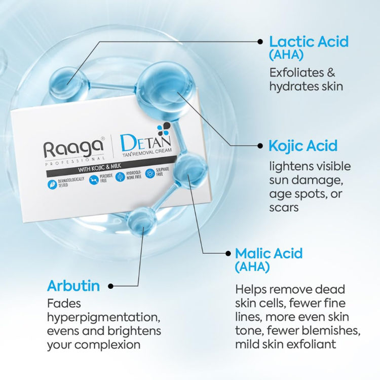 Raaga Professional
De-Tan Removal Cream Pack of 6 pouches
(72 gm)