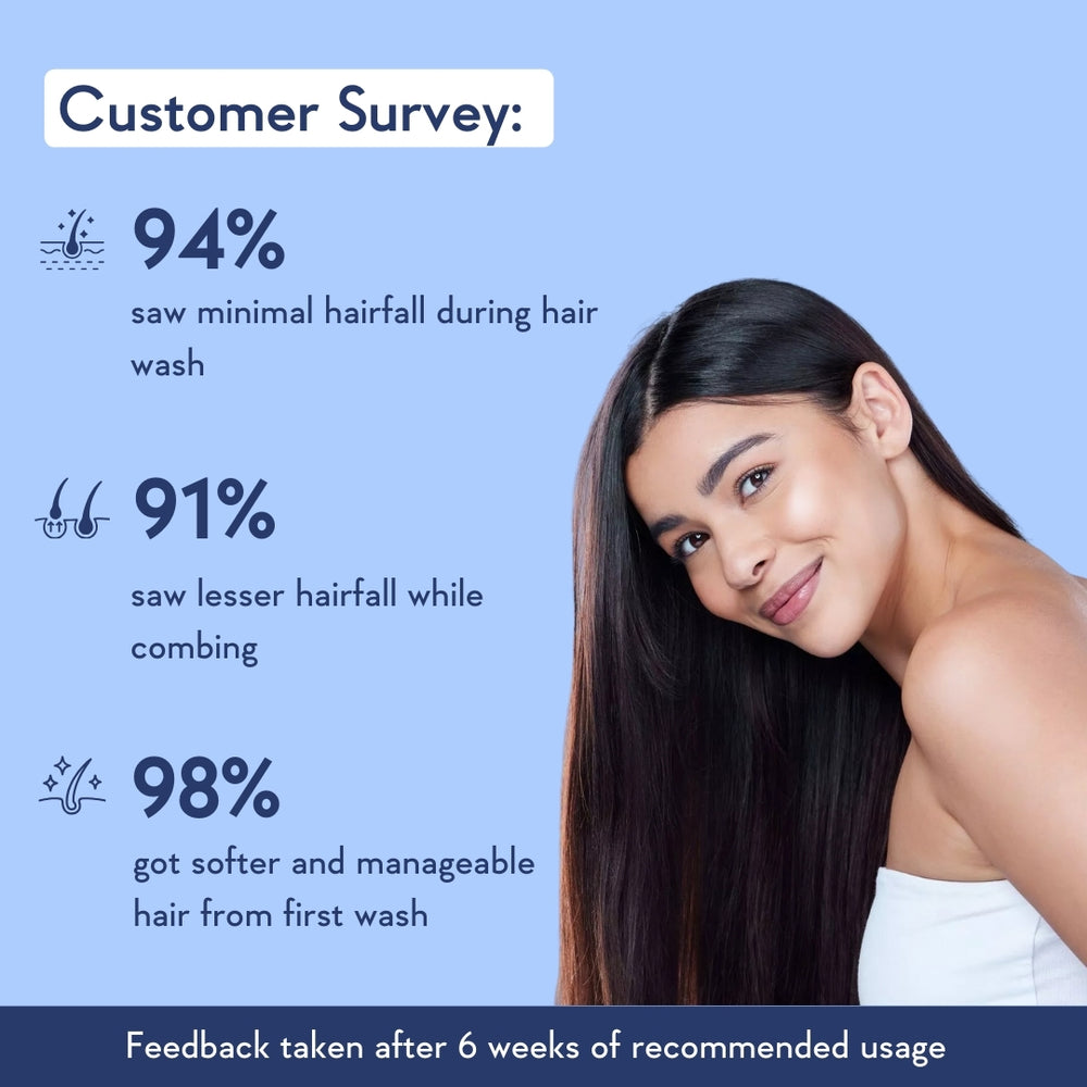 Wishcare Multi-Peptide Anti Hairfall Conditioner | With Rosemary
Conditioner for Frizzy Hair | Silicon and Paraben Free | 200ml
