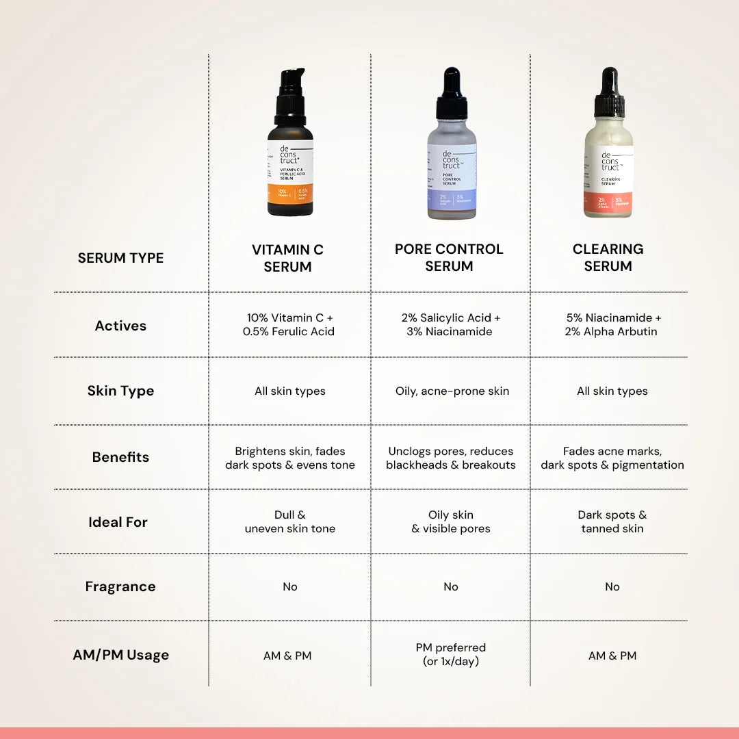 Deconstruct Multi-Benefit Clearing Niacinamide Face Serum