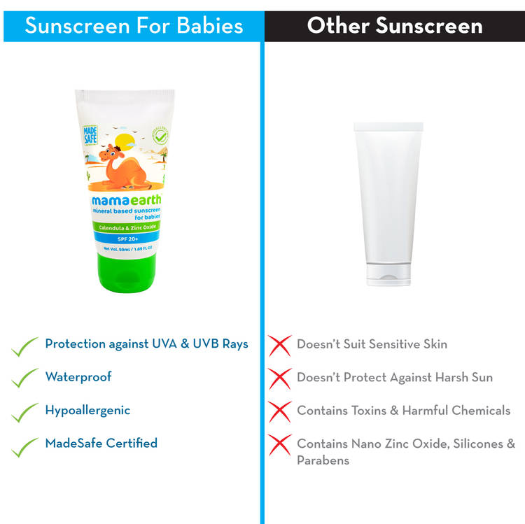 Mamaearth Mineral Based Sunscreen For Babies SPF20+
(50ml)