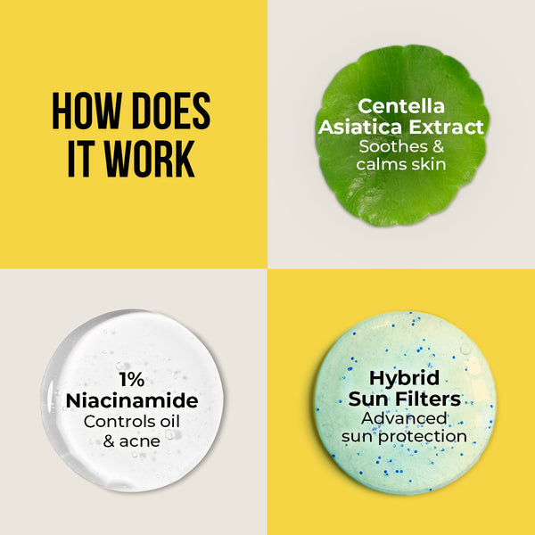 Dr. Sheth's Centella & Niacinamide Oil & Acne Control Sunscreen - 50g