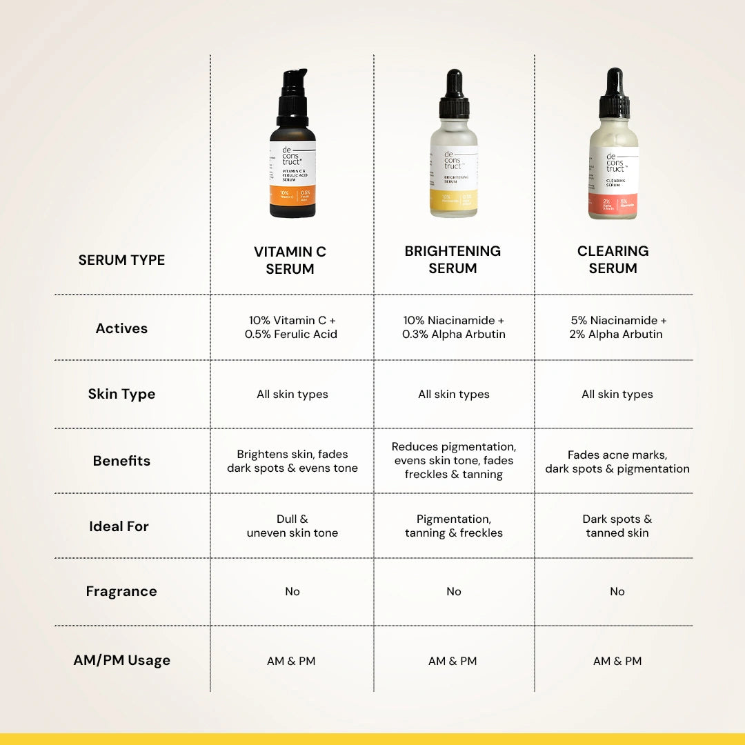 Deconstruct Brightening Niacinamide Serum - 10% Niacinamide + 0.3% Alpha Arbutin