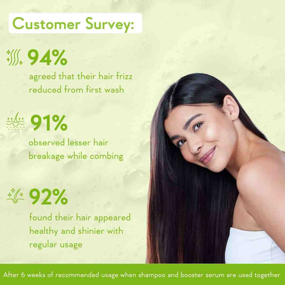 Wishcare Triple Bond Repair Shampoo (250ml)