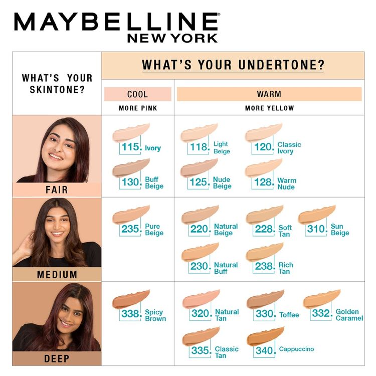 Maybelline Fit Me Matte + Poreless 16H Oil Control Foundation With SPF 22 PA ++ (128 Warm Nude)