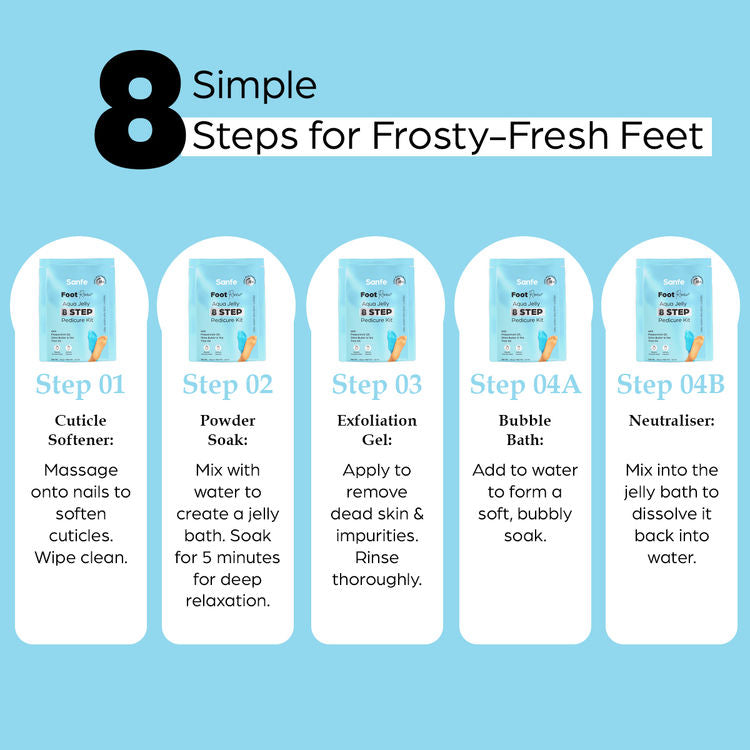 Sanfe Home Foot Spa & Callus Care 8 Step Pedicure Kit
(66g)