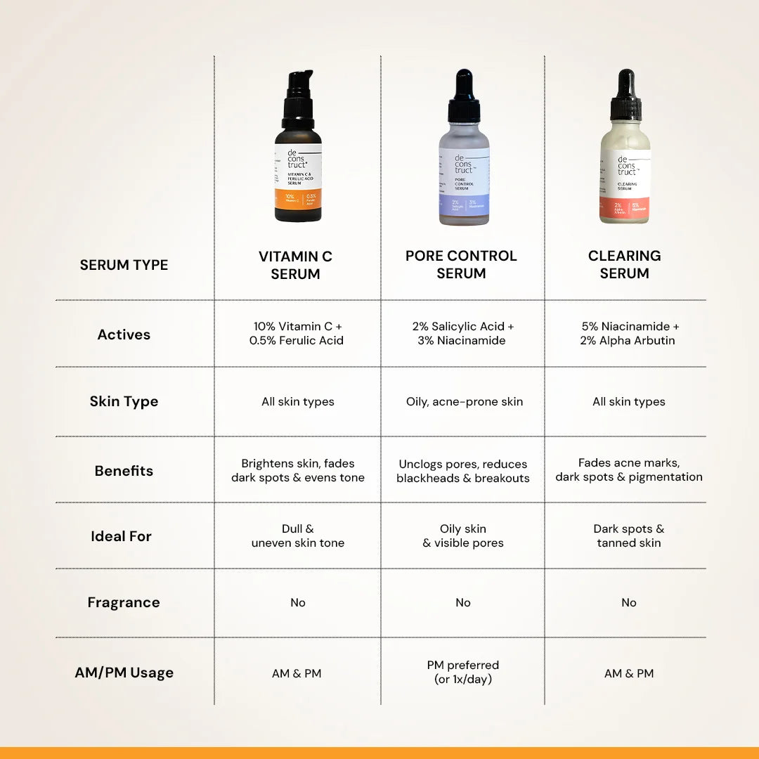 Deconstruct Vitamin C Serum For Face - 10% Vitamin C + 0.5 % Ferulic Acid 30ml