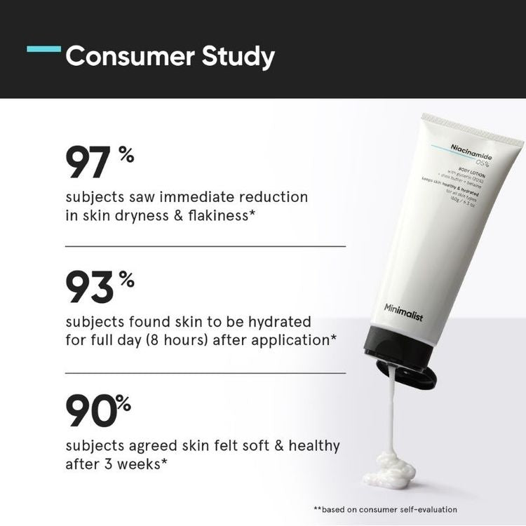 Minimalist 5% Niacinamide Body Lotion With Shea Butter, Glycerine & Betaine
(180 g)