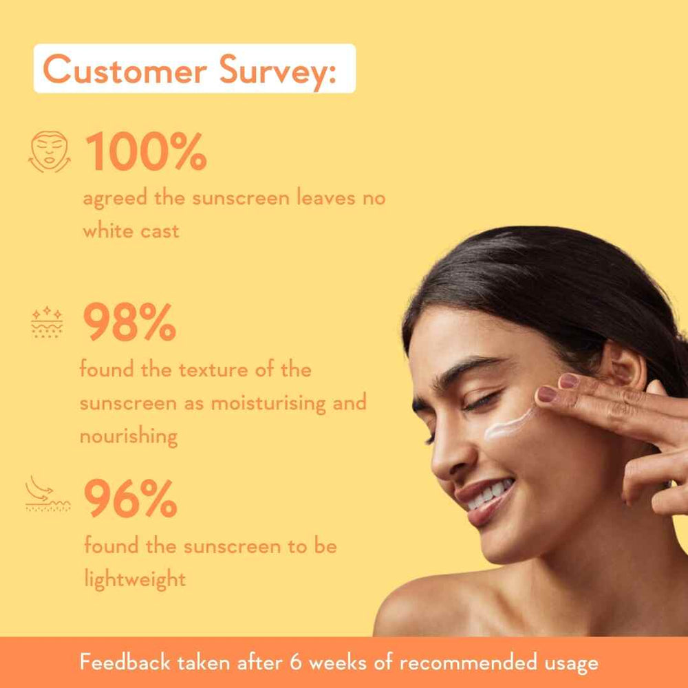 Wishcare Invisible Gel Sunscreen SPF 50 | 50g
Lightweight Gel Formula with Ceramides