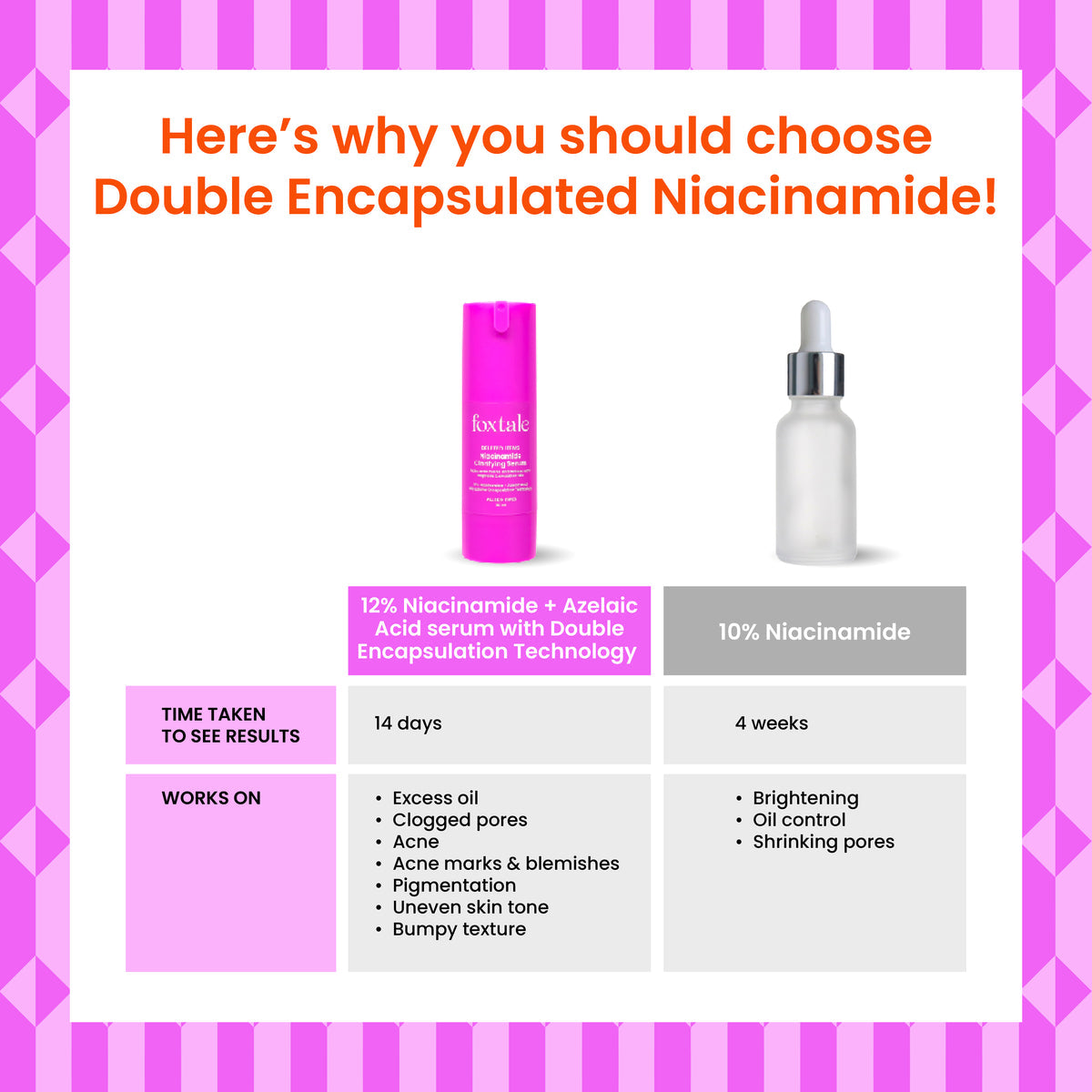 Foxtale 12% Niacinamide Clarifying Serum