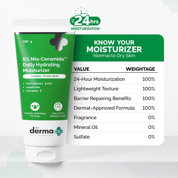 The derma co 5% Nia-Ceramide Daily Hydrating Moisturizer with 5% Niacinamide & 2% Ceramide - 100g