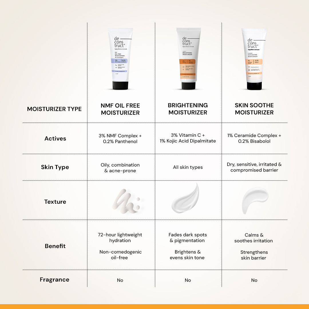 Deconstruct Brightening Moisturizer- 3% Vitamin C + 1% Kojic Acid Dipalmitate