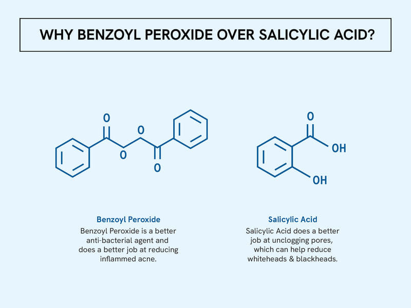 Be Bodywise 2.5% Benzoyl Peroxide Facewash