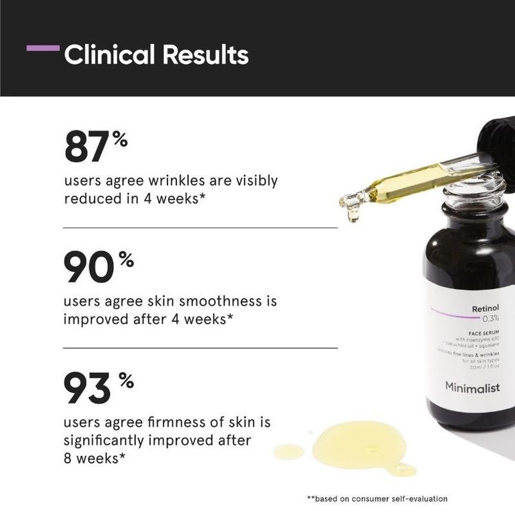 Minimalist Retinol 0.3% Face Serum
(30ml)