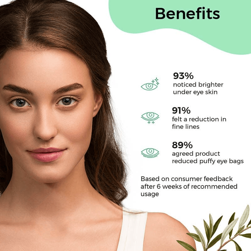 Pilgrim Squalane Under Eye Cream
Rejuvenation Surge With Plant Alternative Retinol + Caffeine