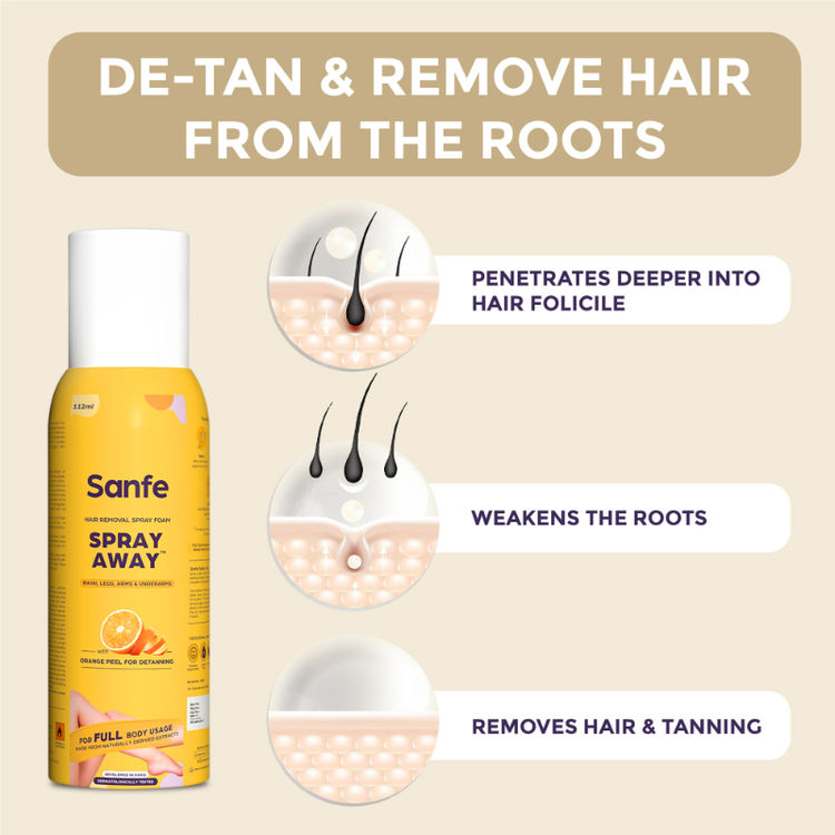 Sanfe Painless & Detan Hair Removal Spray Cream For Women Chest, Legs, Arms & Underarm
(100ml)