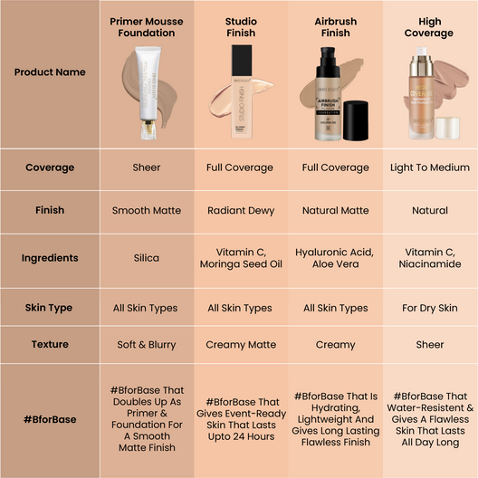 Swiss Beauty Primer Mousse foundation 06(Medium-Beige)
