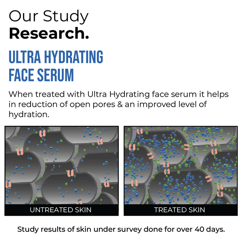 Insight cosmetics Ultra Hydrating Face Serum