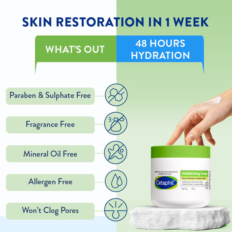 Cetaphil Intense Moisturising Cream Dry To Normal, Sensitive Skin
(450g)