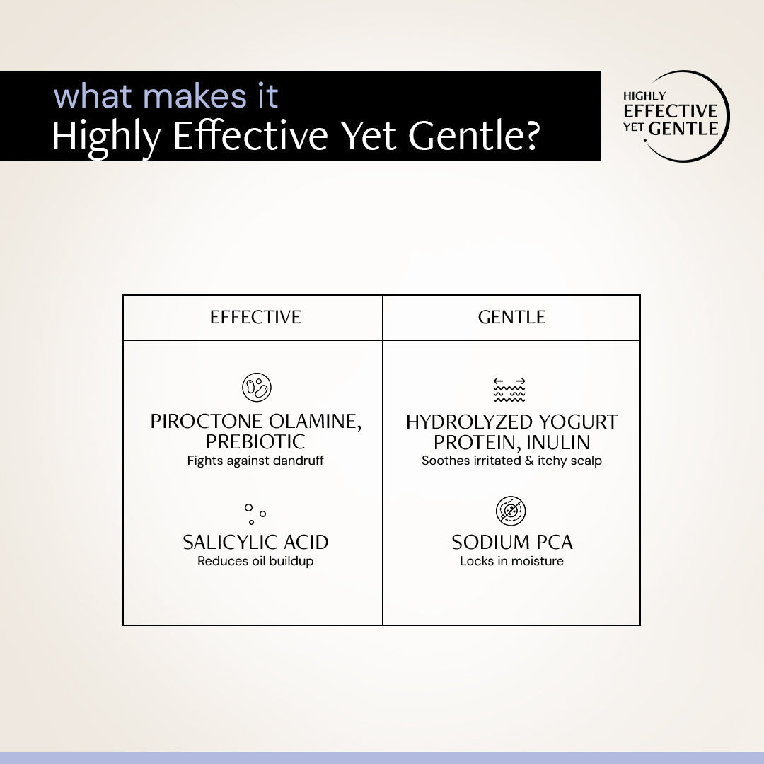 Deconstruct Anti Dandruff Serum for Scalp - 0.5% Piroctone Olamine + 2% Salicylic acid + 1% Prebiotic