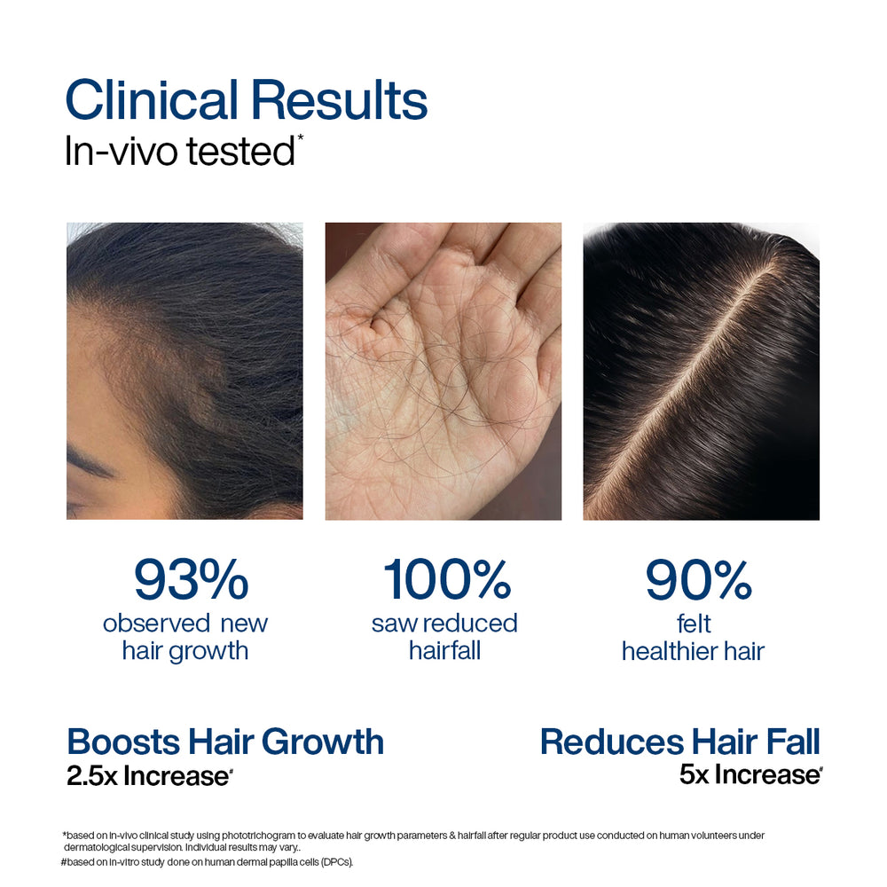 Wishcare Hair Growth Serum Concentrate Roll-On | 30ml