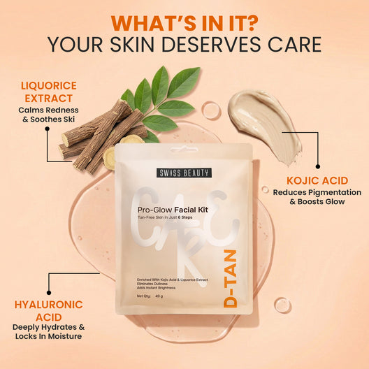 Swiss Beauty Tan-Free Glow & Korean Facial Set Duo
