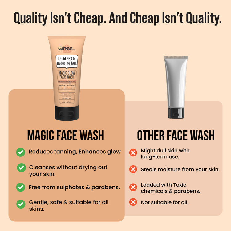 Ghar Soaps Magic Face Wash | For reducing tan | With Saffron | For all skin types - Pack of 1
(100ml)