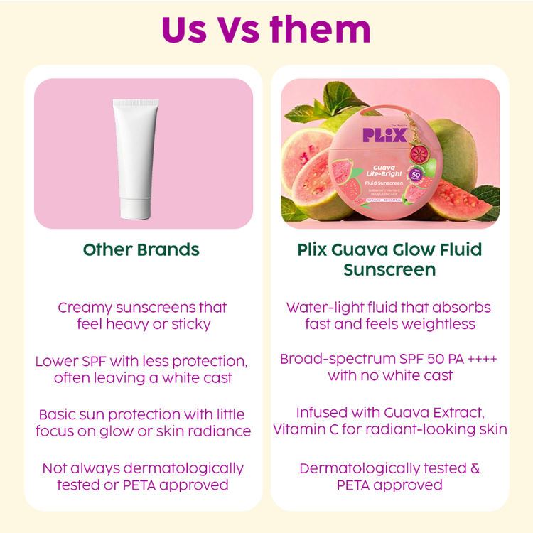 Plix Guava Glow Fluid Hydrating, Lightweight & Non-Greasy SPF 50 PA++++ Sunscreen
(50ml)
