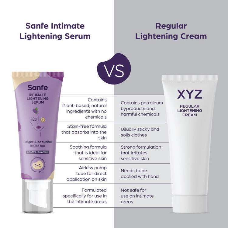Sanfe Intimate Lightening Serum For Dark Underarms Inner Thighs Knees And Bikini Area (50gm)