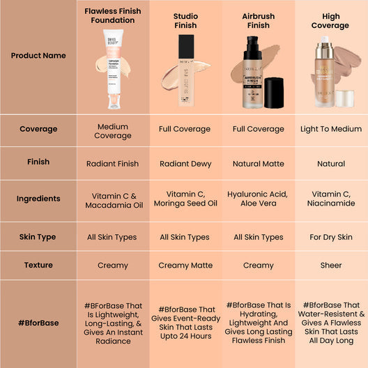 Swiss Beauty Daily wear lightweight foundation 06(Medium)