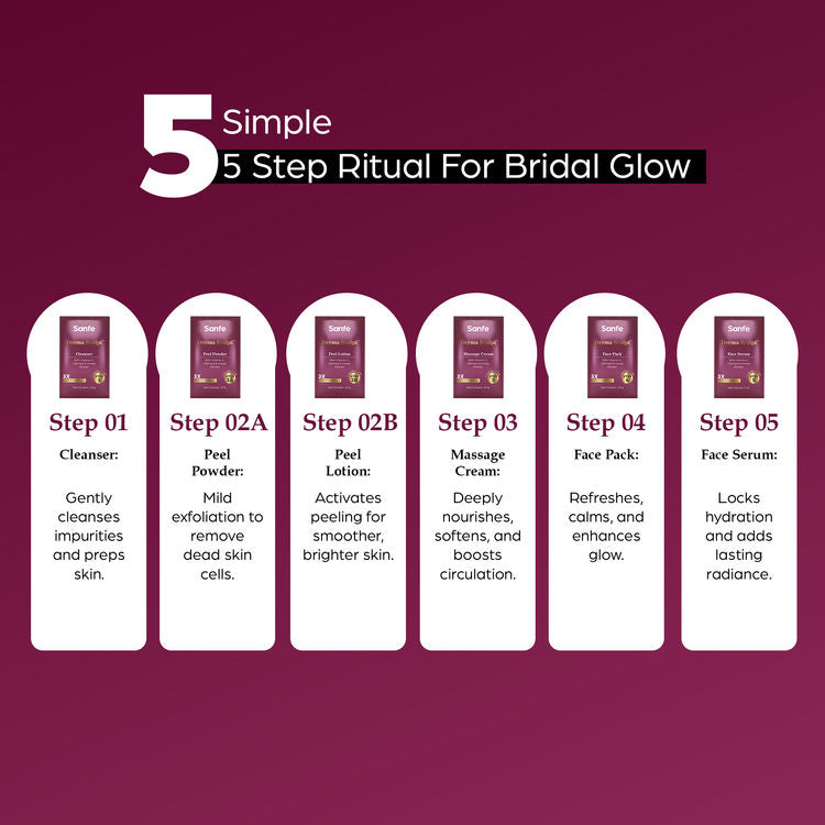 Sanfe Derma Sculpt 5 Step Bridal Facial Kit For Instant Glow Up
(55ml)