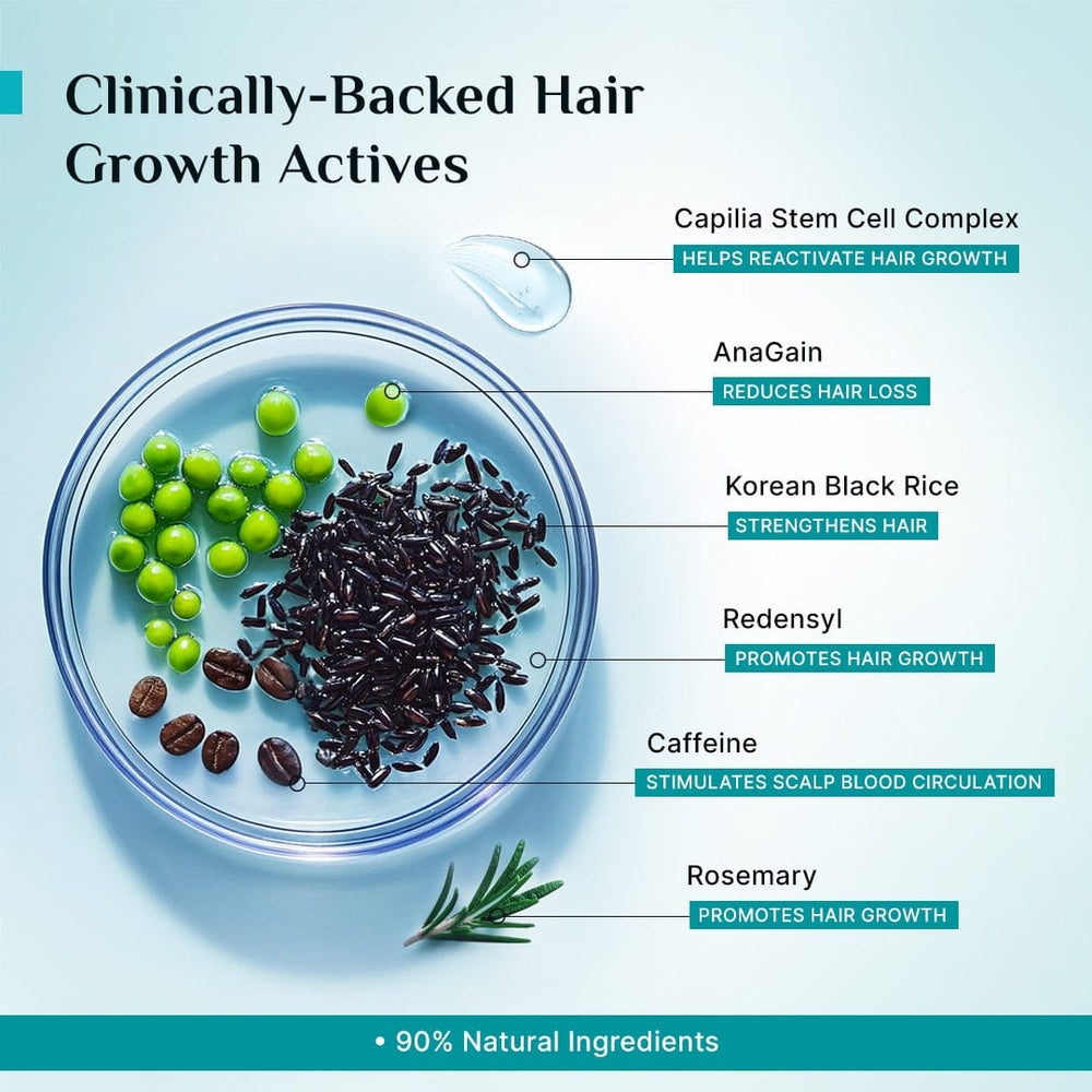 Pilgrim 3% Redensyl 4% Anagain Advanced Hair Growth Serum (50ml)