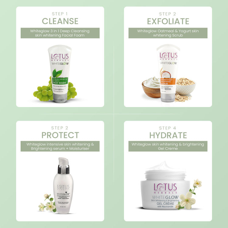 Lotus Herbals WhiteGlow Active Skin Whitening + Oil Control Face Wash With GreenTea & Grape Extracts (100g)