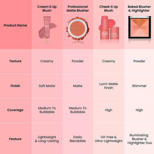 Swiss Beauty Cheek It Up Blush 06(Buffed With Rose)